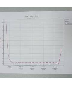 Thermolabil VR180