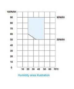 Incubador de humedad HWS Series