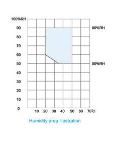 Incubator humidity HWS Series