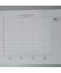 Panasonic MDF-U5386S