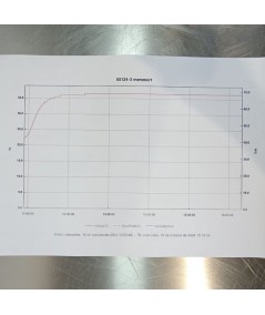 Memmert INB 200