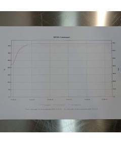 Memmert INB 200