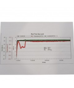 Thermo Electron Steri-Cult 3311