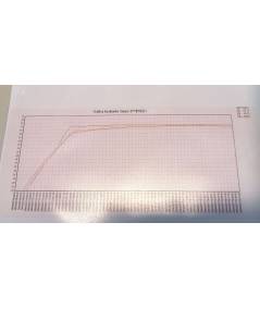 Sanyo MCO-18AIC (UV)