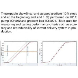 gradient graphs