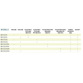 modelos BioBlue.Lab