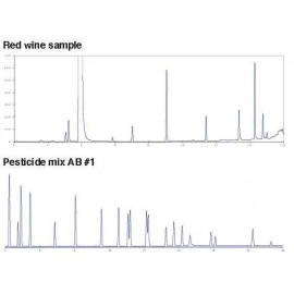 Chromatograms 200 Series Compact GC