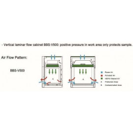 Minicabina flow CJ Series