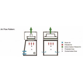 Vitrine gases FH700