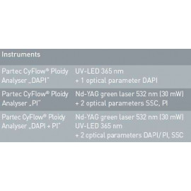 CyFlow® Ploidy Analyser 3 versions
