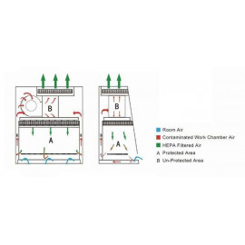 Biosafety cabinet BSC-IIA2