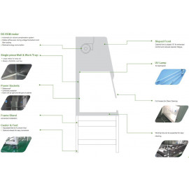 AIRTECH SMARTFLOW Class II-A2 3