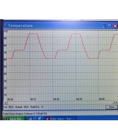 RT-PCR Corbett Rotor Gene 3000