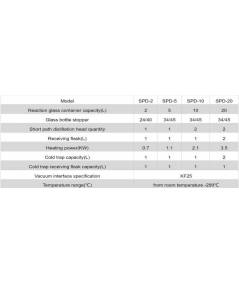 Short Path Distillation Kit 2L