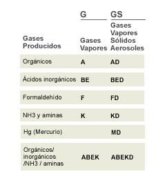 Cruma ECO 2