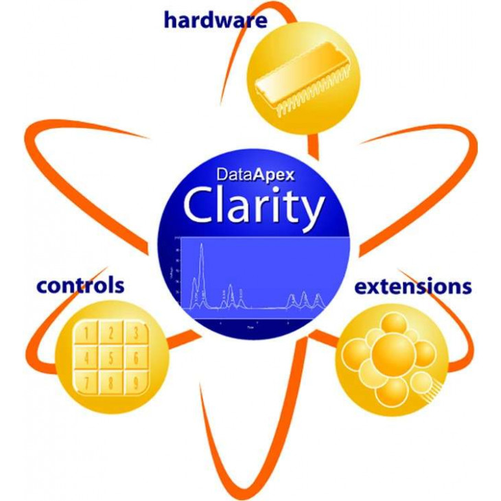 Software Clarity para cromatografia 