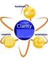 Software Clarity para cromatografia