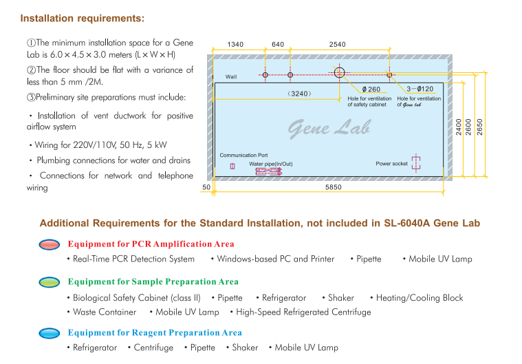 Installation requirements GeneLab